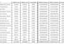 do excel appending and create pivot table based business analysis reports
